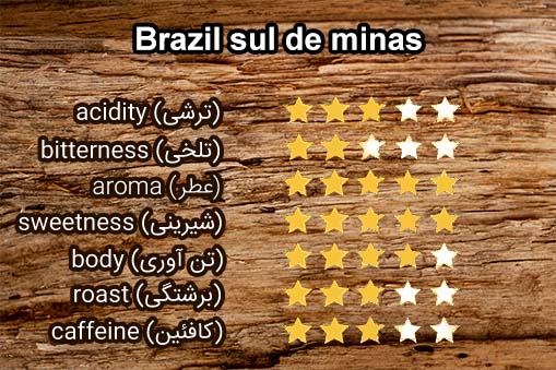 ویژگی‌های قهوه برزیل