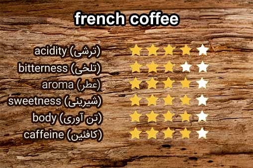 مشخصات قهوه فرانسه