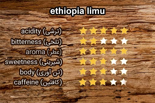 قهوه اتیوپی لیمو