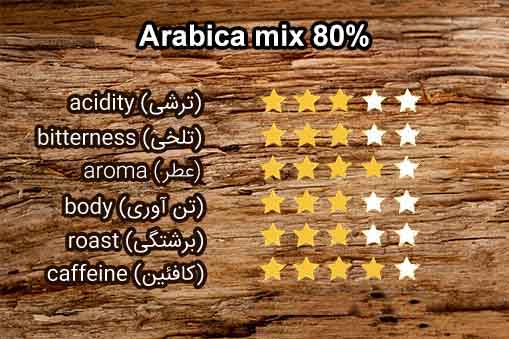 مشخصات میکس ۸۰ عربیکا