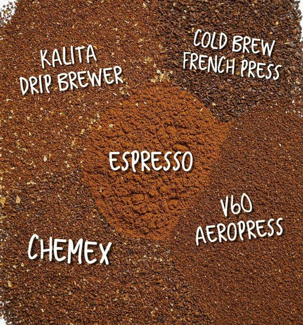 آسیاب قهوه های مختلف